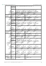 Предварительный просмотр 30 страницы Ebyte E78-915LN22S (6601) User Manual