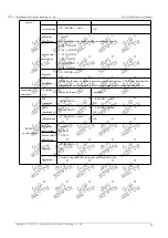 Предварительный просмотр 31 страницы Ebyte E78-915LN22S (6601) User Manual