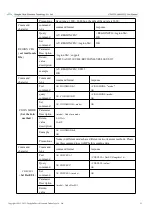 Предварительный просмотр 21 страницы Ebyte E78-DTU User Manual