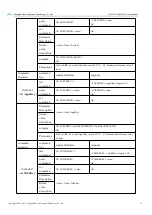 Предварительный просмотр 23 страницы Ebyte E78-DTU User Manual