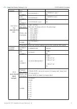 Preview for 31 page of Ebyte E78-DTU User Manual