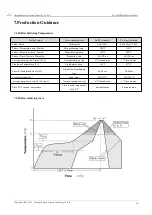 Предварительный просмотр 10 страницы Ebyte E79-400DM2005S User Manual