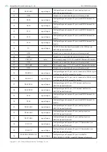 Предварительный просмотр 8 страницы Ebyte E83-2G4M03S User Manual