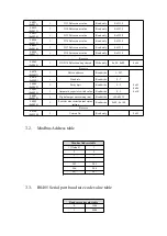 Предварительный просмотр 14 страницы Ebyte E831-RTU(8080T-485) User Manual