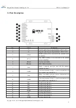 Preview for 15 page of Ebyte E870-E1 User Manual