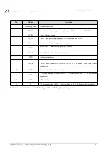 Preview for 7 page of Ebyte E90-DTU 230SL22-GPRS User Manual