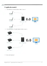 Предварительный просмотр 18 страницы Ebyte E90-DTU 900SL22-GPRS User Manual