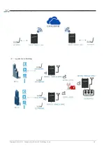 Предварительный просмотр 19 страницы Ebyte E90-DTU 900SL22-GPRS User Manual