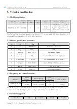 Предварительный просмотр 16 страницы Ebyte E90-DTU Manual