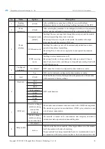 Предварительный просмотр 27 страницы Ebyte E90-DTU Manual