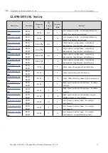 Предварительный просмотр 32 страницы Ebyte E90-DTU Manual