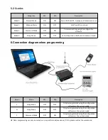 Предварительный просмотр 12 страницы Ebyte E90-DTU User Instruction Manual