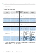 Preview for 11 page of Ebyte E95M-DTU User Manual