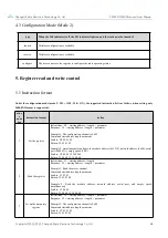 Preview for 16 page of Ebyte E95M-DTU User Manual