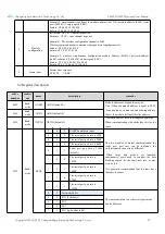 Preview for 17 page of Ebyte E95M-DTU User Manual