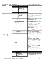 Preview for 18 page of Ebyte E95M-DTU User Manual