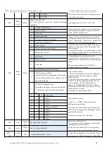 Preview for 19 page of Ebyte E95M-DTU User Manual