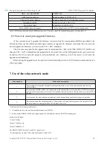 Preview for 23 page of Ebyte E95M-DTU User Manual