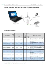 Preview for 26 page of Ebyte E95M-DTU User Manual