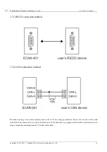 Предварительный просмотр 10 страницы Ebyte ECAN-401 User Manual