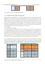 Предварительный просмотр 14 страницы Ebyte ECAN-401 User Manual