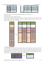 Предварительный просмотр 15 страницы Ebyte ECAN-401 User Manual