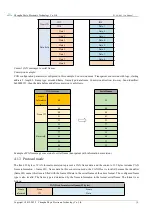 Предварительный просмотр 16 страницы Ebyte ECAN-401 User Manual