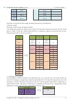 Preview for 15 page of Ebyte ECAN-401S User Manual