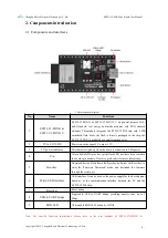 Предварительный просмотр 5 страницы Ebyte ESP32-C3-MINI-1 User Manual