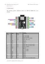 Предварительный просмотр 6 страницы Ebyte ESP32-C3-MINI-1 User Manual