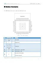 Preview for 6 page of Ebyte ESP32-C3-MINI-1U User Manual