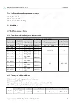 Preview for 50 page of Ebyte K61-DL20 User Manual