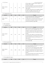 Предварительный просмотр 4 страницы Ebyte LoRa SX-1276 1W User Manual