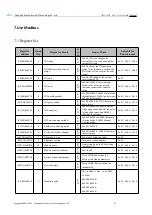 Preview for 34 page of Ebyte M02-XACX0420 User Manual