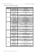 Preview for 10 page of Ebyte MA01-AXCX4020 User Manual