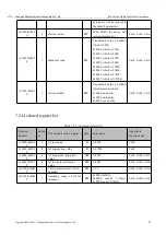 Preview for 37 page of Ebyte MA02-AAC 2220 Series User Manual