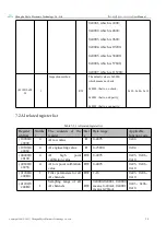 Preview for 35 page of Ebyte MA02-XACX0440 User Manual