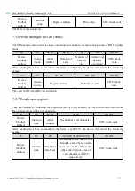 Preview for 38 page of Ebyte MA02-XACX0440 User Manual