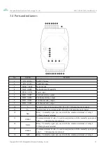 Preview for 15 page of Ebyte ME31-AAAX2240 User Manual