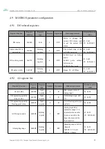 Предварительный просмотр 22 страницы Ebyte ME31-XAAX0440 User Manual