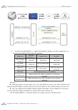 Предварительный просмотр 22 страницы Ebyte NB124E User Manual