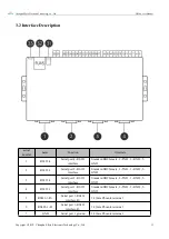 Preview for 12 page of Ebyte NB144 User Manual