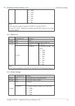 Предварительный просмотр 14 страницы Ebyte TLSR8253F512 Serias User Manual