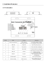 Preview for 4 page of Ebyte Z2530-2G4-20 User Instruction Manual