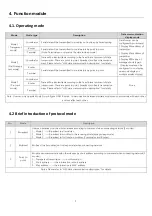 Preview for 7 page of Ebyte Z2530-2G4-20 User Instruction Manual