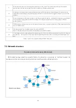 Preview for 30 page of Ebyte Z2530-2G4-20 User Instruction Manual