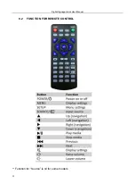 Preview for 13 page of EC Line EC-WDS Series User Manual