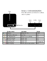 Preview for 6 page of EC LIVING TANA L-1 Quick Start Manual