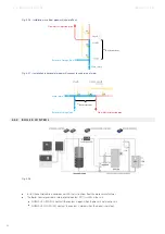 Preview for 58 page of EC POWER XRGI 15 Installation Manual