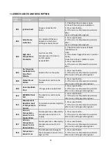 Предварительный просмотр 37 страницы ECA 8116450110 Operating Manual